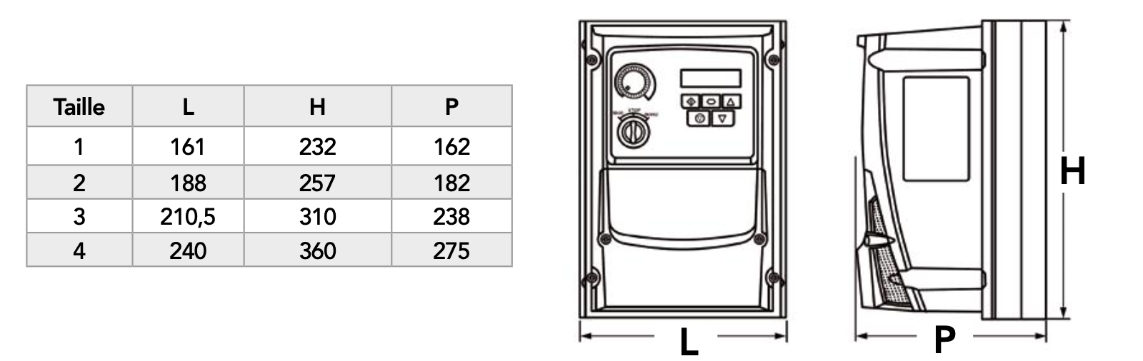 Variateur mono-tri 220V SD1 jusqu'à 2,2KW - IMO