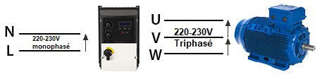Variateur de fréquence mono-tri 220V de 0,75kW à 4KW - IP66 extérieur