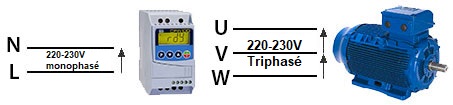 Variateur mono-tri 220V SD1 jusqu'à 2,2KW - IMO