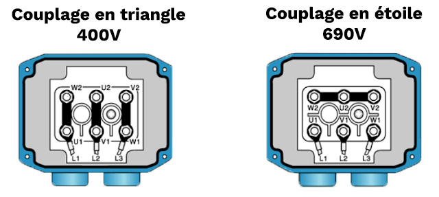 schéma de connexion triphasé 400/690V