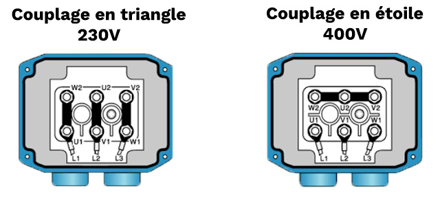 schéma de connexion triphasé 230/400V ventilation forcée